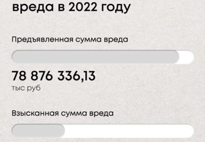 Глава Росприроднадзора: «Гордится тут нечем».   Опубликованы суммы рассчитанного и взысканного ущерба природе за 2022 год